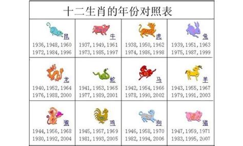 7樓好嗎 81 年次生肖